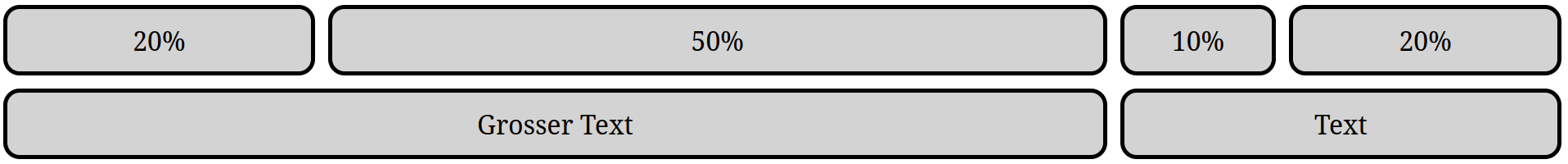 Zielresultat der Grid-Übung